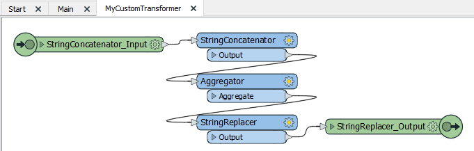 Editing a custom transformer