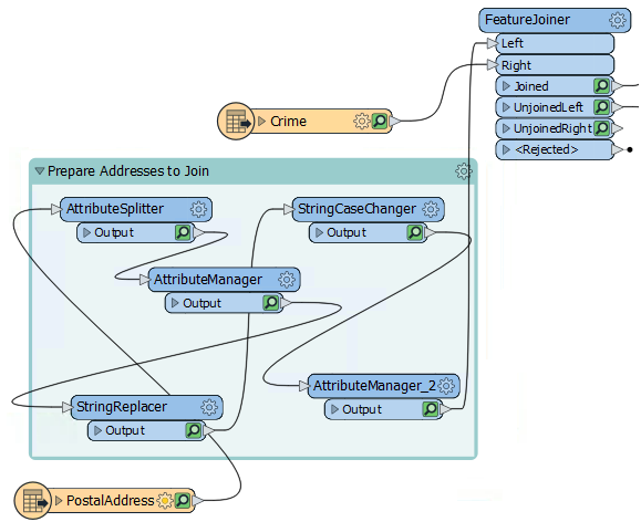 Collapsing this bookmark will reduce the number of feature caches generated
