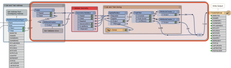 Selecting transformers to create a custom transformer