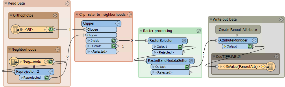 A workspace that reads in orthophoto tiles and clips them