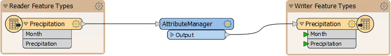 Adding an AttributeManager