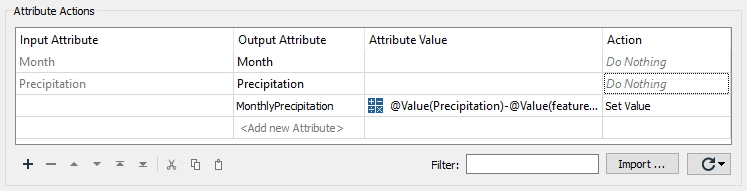 Calculating the value