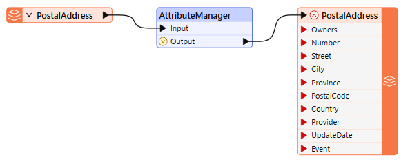 Starting workspace with AttributeManager added