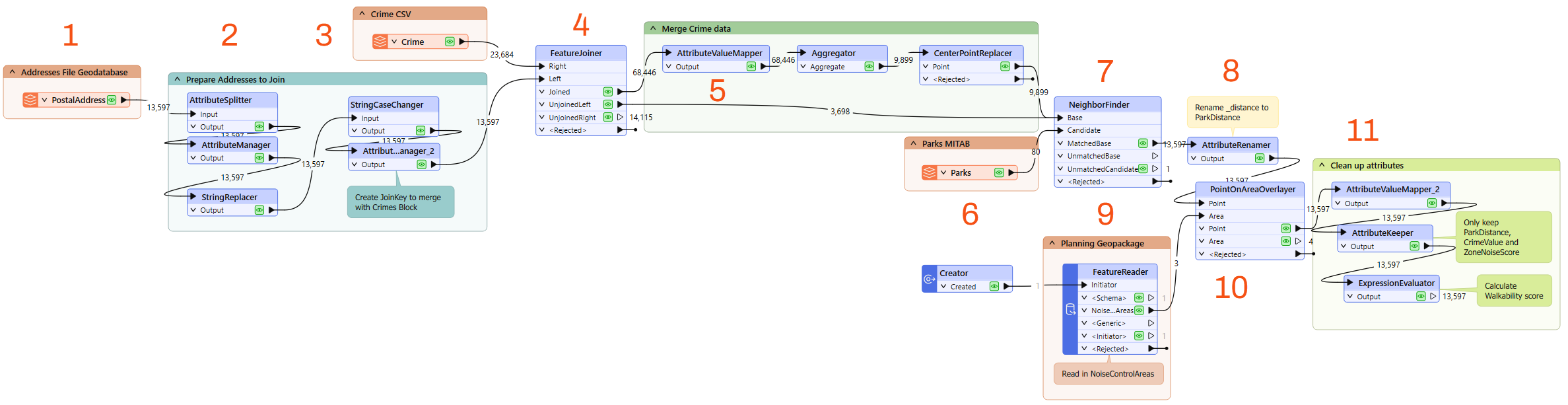 Sections of starting workspace