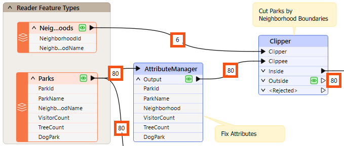 Feature counts on connection lines