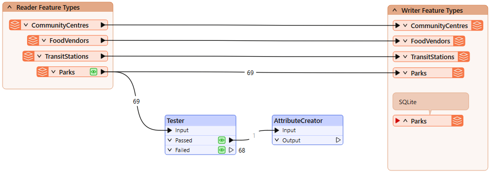 Added an AttributeCreator