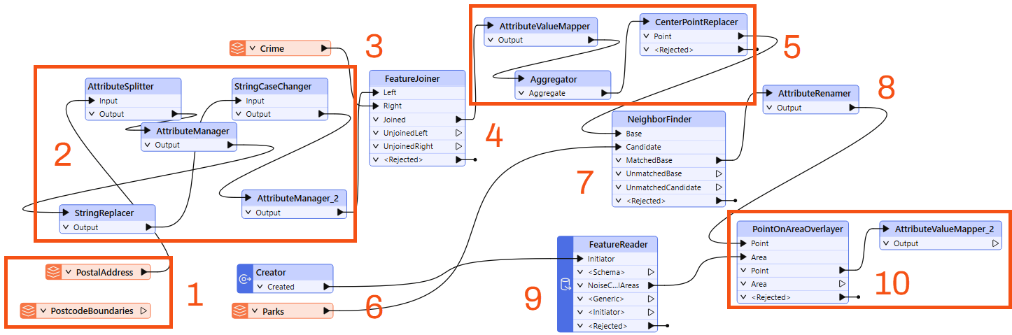 Starting workspace annotated with numbers