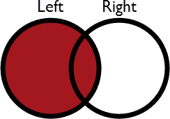Left mode Venn diagram