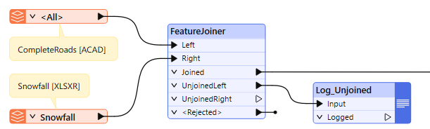 FeatureJoiner