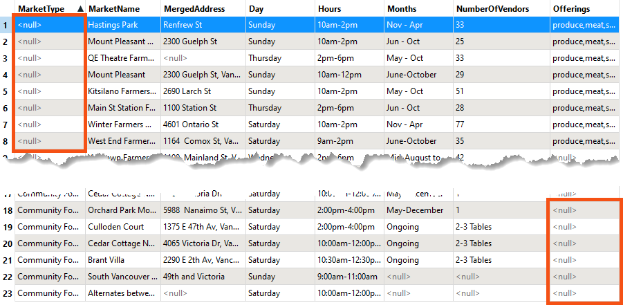 Market Type is null or Offerings is null
