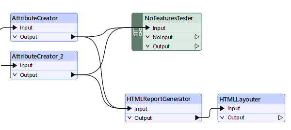 Added HTMLLayouter
