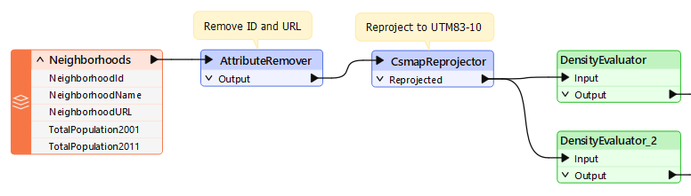 Edited custom transformers