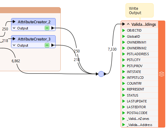 Starting feature counts