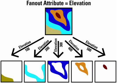 Generic diagram of a feature type creating multiple outputs from a single dataset