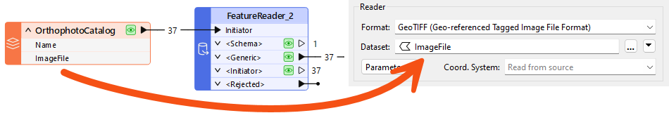 Using the Dataset parameter