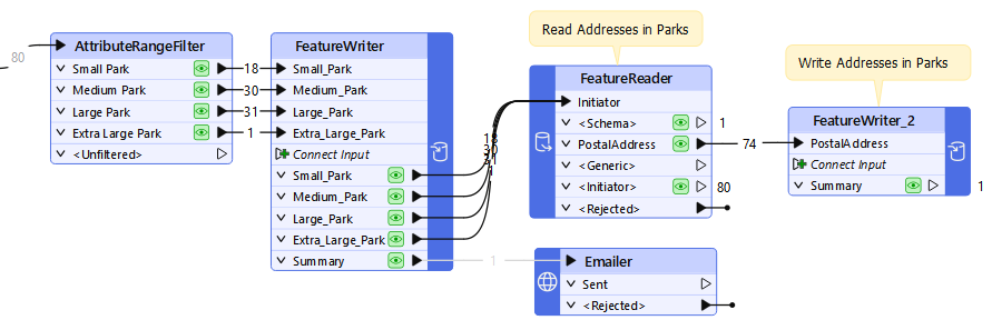 Continuing to use features after writing