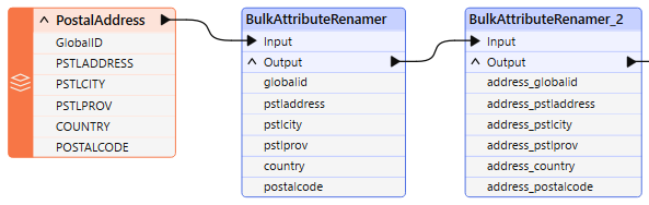 Two BulkAttributeRenamer transformers connected in series