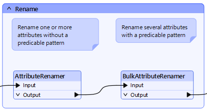 Renaming transformers