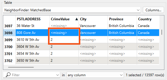 Missing values for CrimeValue