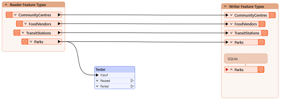 Adding a Tester