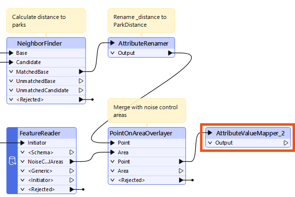 Locating AttributeValueMapper_2