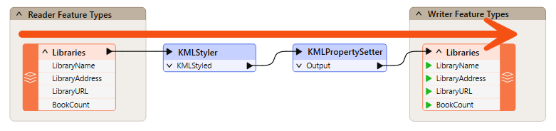 Aligning the top of objects