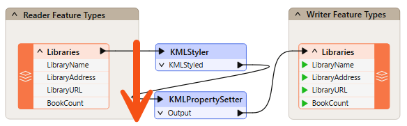 Aligning the left side of objects