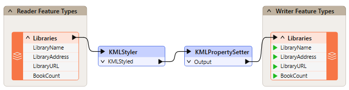 Autolayout applied to a workspace
