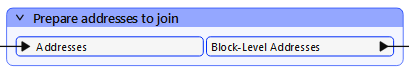 Renamed ports