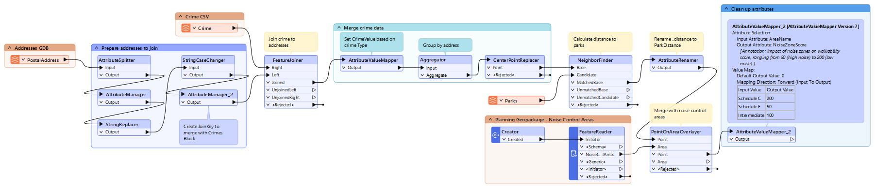 Workspace with bookmarks