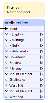 Ports added