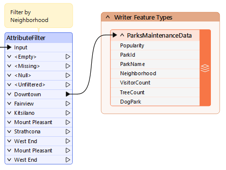Connected to writer feature type
