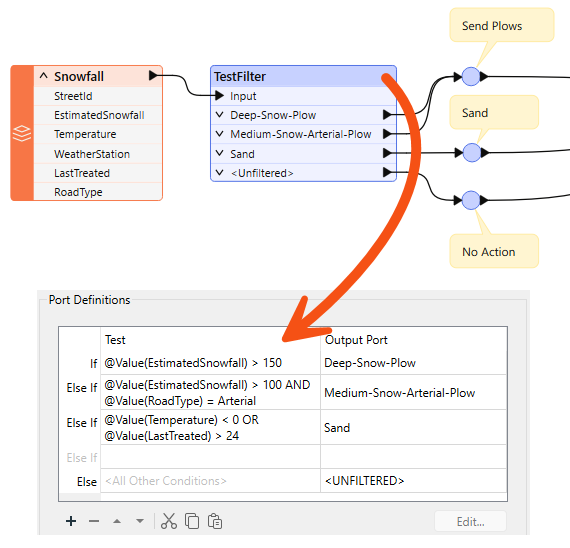 TestFilter example with multiple output ports
