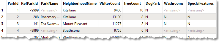 Starting Parks MapInfo TAB table