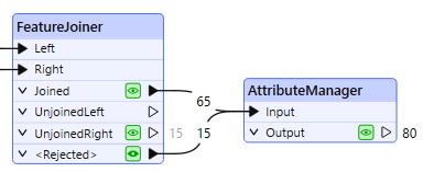AttributeManager connected to the Joined and <Rejected> output ports on the FeatureJoiner