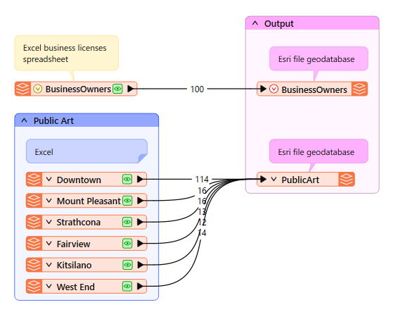 Documented workspace