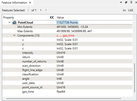 Geometry information