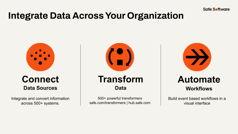 Connect, Transform, Automate