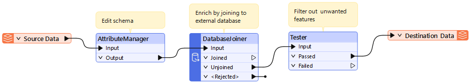 Sven's complete workspace