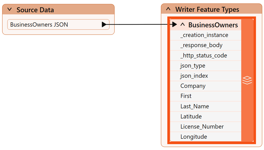 Writer feature type