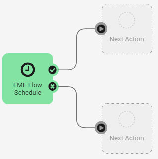 The Trigger is now a Schedule