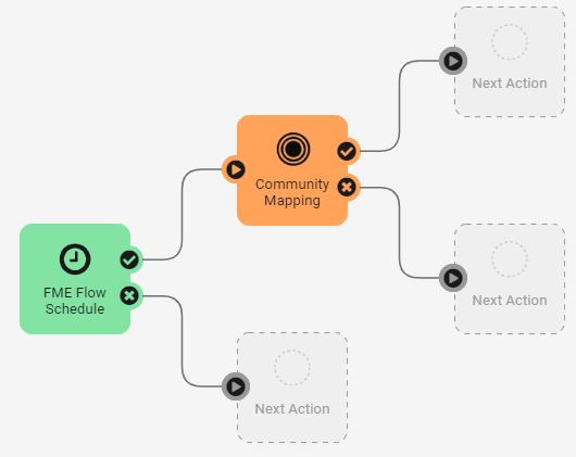 Automation with branching for success/failure
