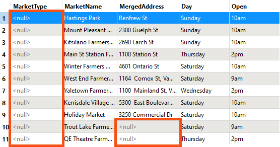 Attributes without some values or all values