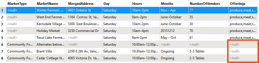Missing values - Saturday Offerings