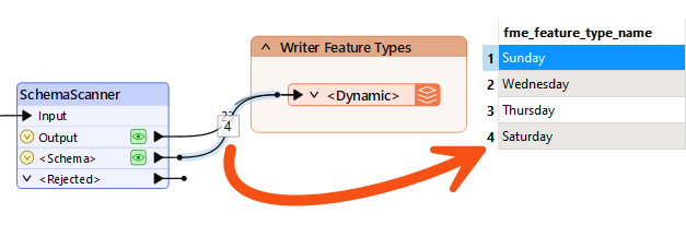 Four schema features