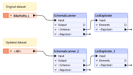 Duplicated transformers