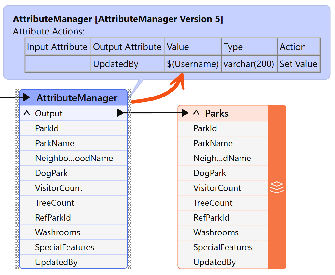 Using a user parameter to set the value of a UpdatedBy attribute