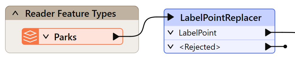 LabelPointReplacer transformer