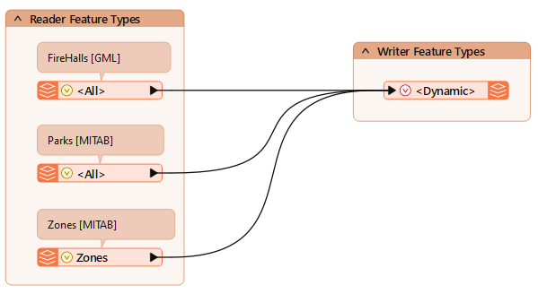 Zoning reader feature type added