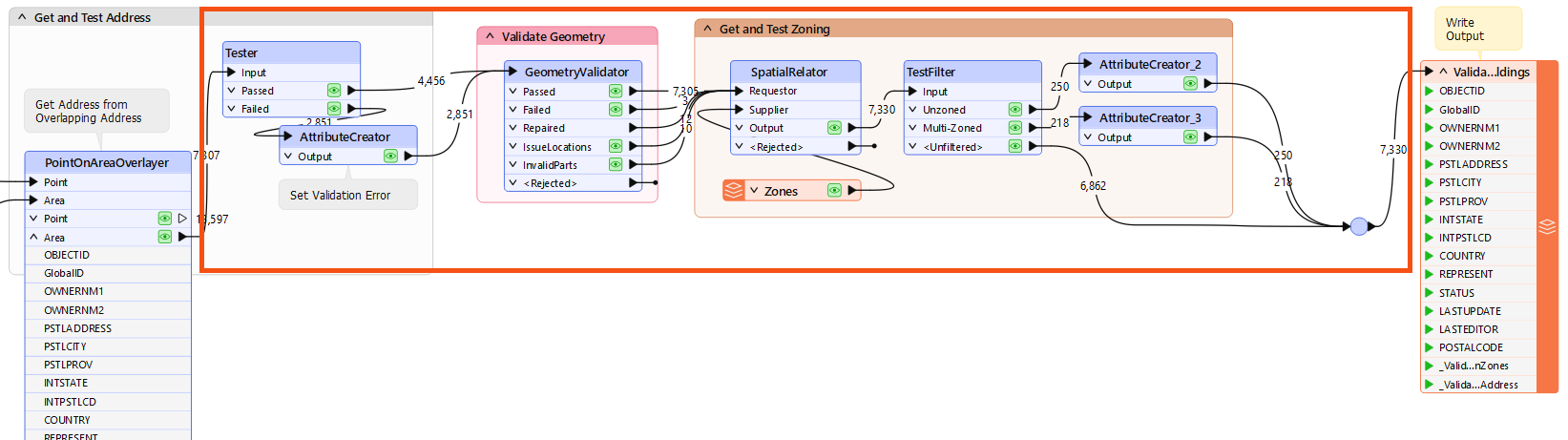 Selecting transformers to create a custom transformer